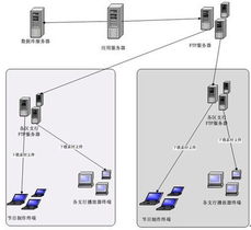 穎網科技出擊數字標牌市場，WOS多媒體信息發布系統引領網絡服務新變革
