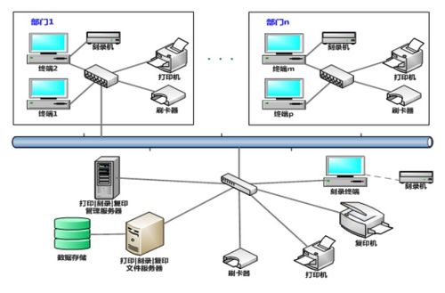 涉密環境下打印、復印、刻錄的安全監控與審計系統及其網絡技術服務